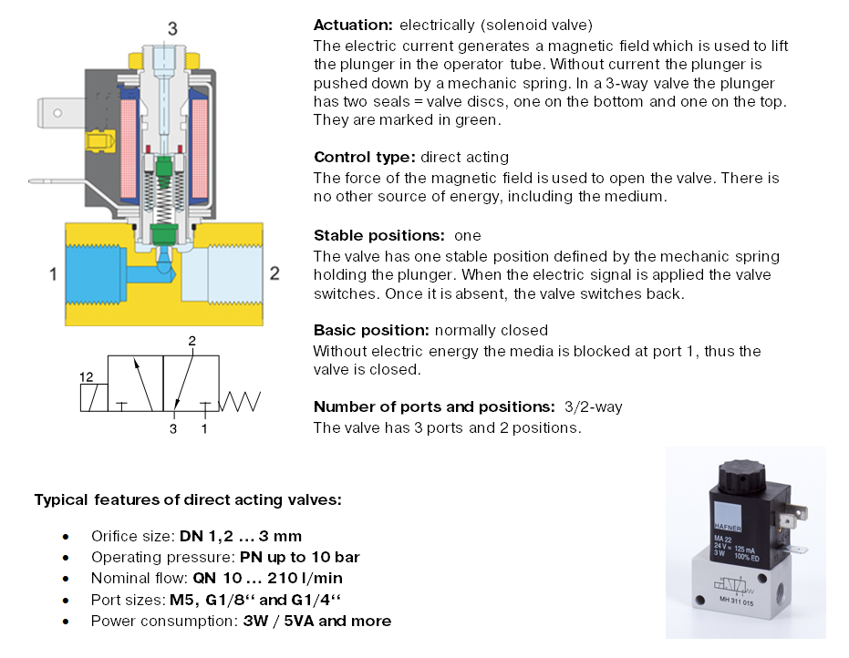 strucutre of solenoid vlaves